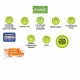 Mondi Magic 5 Zone Çift Kişilik Ortopedik Özel Yatak Mondi Magic 5 Zone Çift Kişilik Ortopedik Özel Yatak