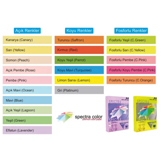 Spectra Color Fotokopi Kağıdı Kanarya A4 500'lü Spectra Color Fotokopi Kağıdı Kanarya A4 500'lü